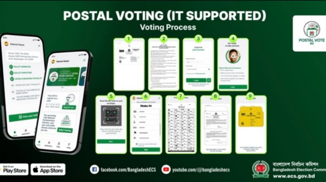 প্রবাসীদের নিবন্ধন ছাড়াল ৫ লাখ ১৮ হাজার