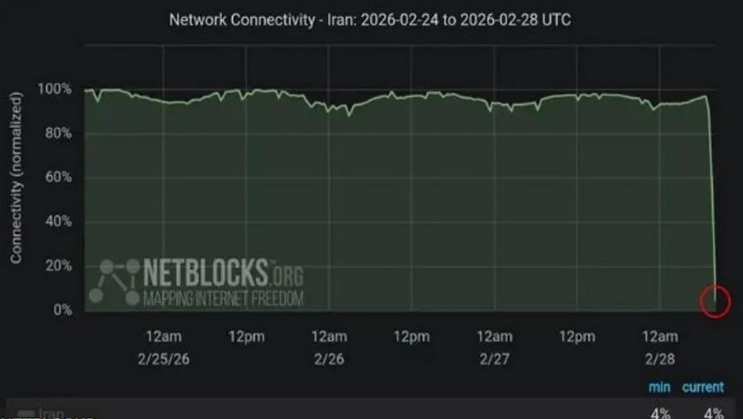ইন্টারনেট ‘ব্ল্যাকআউটের’ কাছাকাছি ইরান